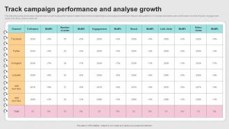 Successful Real Time Marketing Track Campaign Performance And Analyse Growth MKT SS V