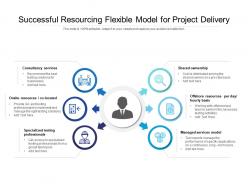 Successful resourcing flexible model for project delivery