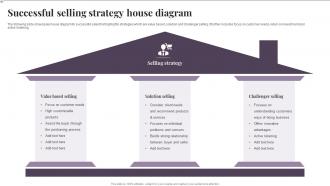 Successful Selling Strategy House Diagram
