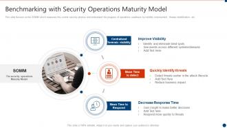 Successful siem strategies audit compliance benchmarking security operations maturity