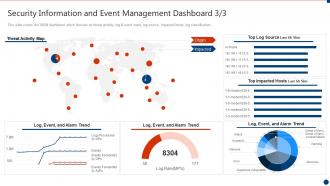 Successful siem strategies for audit and compliance and event management dashboard