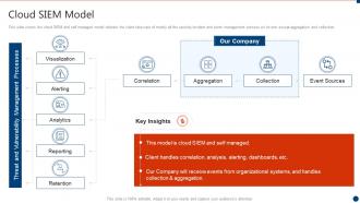Successful siem strategies for audit and compliance cloud siem model