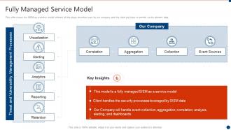 Successful siem strategies for audit and compliance fully managed service model