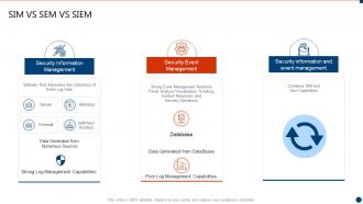 Successful siem strategies for audit and compliance sim vs sem vs siem
