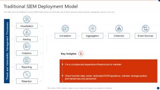 Successful siem strategies for audit and compliance traditional siem deployment model