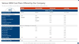 Successful siem strategies for audit and compliance various siem cost plans offered by our company