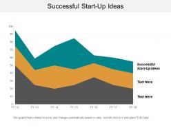 Successful start up ideas ppt powerpoint presentation icon design inspiration cpb