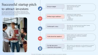 Successful Startup Pitch To Attract Investors