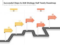 Successful steps to iam strategy half yearly roadmap