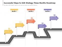Successful steps to iam strategy three months roadmap