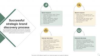 Successful Strategic Brand Discovery Process