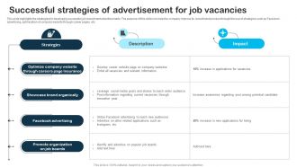 Successful Strategies Of Advertisement For Job Vacancies