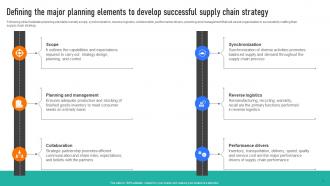 Successful Strategies To Develop Efficient And Responsive Supply Chains Strategy CD V Good Analytical