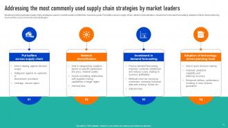 Successful Strategies To Develop Efficient And Responsive Supply Chains Strategy CD V Compatible Analytical