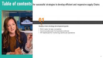 Successful Strategies To Develop Efficient And Responsive Supply Chains Strategy CD V Impressive Analytical