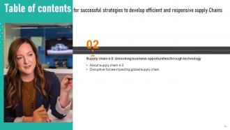Successful Strategies To Develop Efficient And Responsive Supply Chains Strategy CD V Informative Analytical