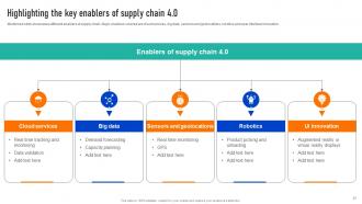 Successful Strategies To Develop Efficient And Responsive Supply Chains Strategy CD V Captivating Analytical