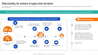 Successful Strategies To Develop Efficient And Responsive Supply Chains Strategy CD V Template Multipurpose