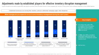 Successful Strategies To Develop Efficient And Responsive Supply Chains Strategy CD V Image Multipurpose