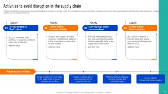 Successful Strategies To Develop Efficient And Responsive Supply Chains Strategy CD V Impactful Multipurpose