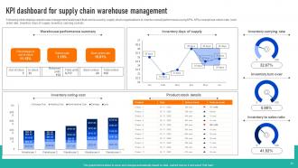 Successful Strategies To Develop Efficient And Responsive Supply Chains Strategy CD V Colorful Multipurpose