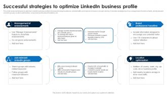 Successful Strategies To Optimize Linkedin Marketing Strategies To Increase Conversions MKT SS V