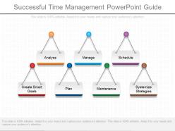 Successful Time Management Powerpoint Guide