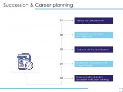Succession and career planning critical position ppt powerpoint presentation file example