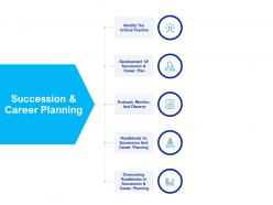 Succession and career planning development ppt powerpoint presentation gallery skills