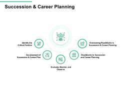 Succession And Career Planning Overcoming Roadblocks Ppt Powerpoint Presentation Ideas