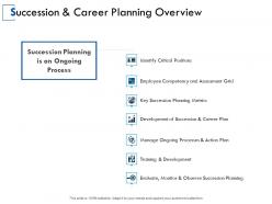 Succession and career planning overview development training ppt powerpoint presentation gallery visual aids