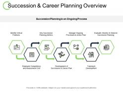 Succession and career planning overview employee ppt powerpoint presentation inspiration