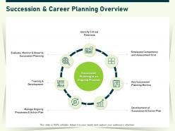 Succession and career planning overview grid ppt powerpoint presentation layouts sample