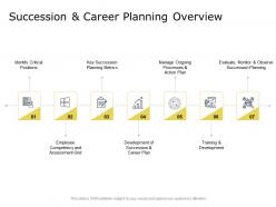 Succession and career planning overview identify critical positions ppt presentation inspiration display