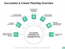 Succession and career planning overview manage ongoing ppt presentation outline gallery