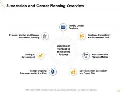 Succession and career planning overview training ppt presentation summary smartart