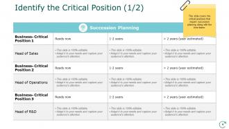 Succession And Career Planning Powerpoint Presentation Slides