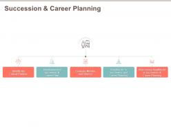 Succession and career planning roadblocks ppt powerpoint presentation topics