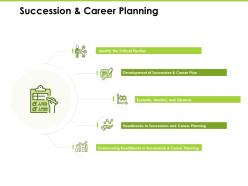 Succession and career planning succession ppt powerpoint presentation file slides