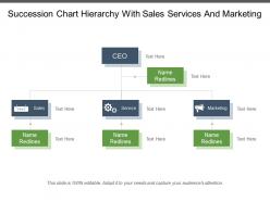 Succession chart hierarchy with sales services and marketing