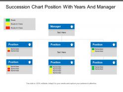 Succession Chart Position With Years And Manager
