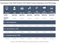 Succession Chart With Position Ceo Name Finance Operations And Technology