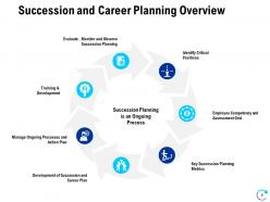Succession Management And Career Planning Powerpoint Presentation Slides