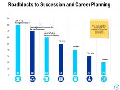 Succession Management And Career Planning Powerpoint Presentation Slides