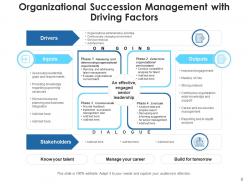 Succession Management Implementing Analyze Leadership Organizational Strategies Development