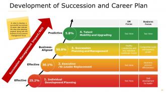 Succession Management Powerpoint Presentation Slides