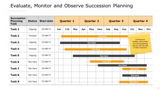 Succession Management Powerpoint Presentation Slides