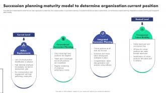 Succession Maturity Model To Determine Succession Planning To Identify Talent And Critical Job Roles