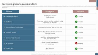 Succession Plan Evaluation Metrics Effective Succession Planning Process For Talent Development