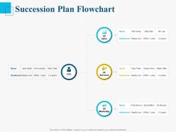 Succession plan flowchart ppt powerpoint presentation portfolio slide